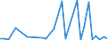 CN 7311 /Exports /Unit = Prices (Euro/ton) /Partner: Guinea /Reporter: Eur27_2020 /7311:Containers of Iron or Steel, for Compressed or Liquefied gas (Excl. Containers Specifically Constructed or Equipped for one or More Types of Transport)