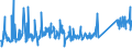 KN 73121049 /Exporte /Einheit = Preise (Euro/Tonne) /Partnerland: Litauen /Meldeland: Eur27_2020 /73121049:Litzen, Kabel und Seile, aus Eisen Oder Anderem als Nichtrostendem Stahl, mit Einer GrÃ¶ÃŸten Querschnittsabmessung von <= 3 mm (Ausg. Isolierte Erzeugnisse FÃ¼r die Elektrotechnik, Verwundener Zaundraht und Stacheldraht Sowie mit Kupfer-zink-legierungen [messing] Ã¼berzogen)