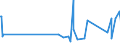 KN 73121049 /Exporte /Einheit = Preise (Euro/Tonne) /Partnerland: Guinea /Meldeland: Eur27_2020 /73121049:Litzen, Kabel und Seile, aus Eisen Oder Anderem als Nichtrostendem Stahl, mit Einer GrÃ¶ÃŸten Querschnittsabmessung von <= 3 mm (Ausg. Isolierte Erzeugnisse FÃ¼r die Elektrotechnik, Verwundener Zaundraht und Stacheldraht Sowie mit Kupfer-zink-legierungen [messing] Ã¼berzogen)