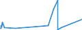 KN 73121049 /Exporte /Einheit = Preise (Euro/Tonne) /Partnerland: Uganda /Meldeland: Eur27_2020 /73121049:Litzen, Kabel und Seile, aus Eisen Oder Anderem als Nichtrostendem Stahl, mit Einer GrÃ¶ÃŸten Querschnittsabmessung von <= 3 mm (Ausg. Isolierte Erzeugnisse FÃ¼r die Elektrotechnik, Verwundener Zaundraht und Stacheldraht Sowie mit Kupfer-zink-legierungen [messing] Ã¼berzogen)