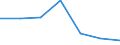 KN 73121050 /Exporte /Einheit = Preise (Euro/Tonne) /Partnerland: Finnland /Meldeland: Eur27 /73121050:Litzen, Kabel, Seile, aus Eisen Oder Anderem als Nichtrostendem Stahl, mit Einer Groessten Querschnittsabmessung von =< 3 mm (Ausg. Isolierte Erzeugnisse Fuer die Elektrotechnik, Sowie Verwundener Zaundraht und Stacheldraht)