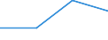 KN 73121050 /Exporte /Einheit = Preise (Euro/Tonne) /Partnerland: Zentralaf.republik /Meldeland: Eur27 /73121050:Litzen, Kabel, Seile, aus Eisen Oder Anderem als Nichtrostendem Stahl, mit Einer Groessten Querschnittsabmessung von =< 3 mm (Ausg. Isolierte Erzeugnisse Fuer die Elektrotechnik, Sowie Verwundener Zaundraht und Stacheldraht)