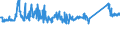 KN 73121061 /Exporte /Einheit = Preise (Euro/Tonne) /Partnerland: Finnland /Meldeland: Eur27_2020 /73121061:Litzen aus Eisen Oder Anderem als Nichtrostendem Stahl, mit Einer GrÃ¶ÃŸten Querschnittsabmessung von > 3 mm, NichtÃ¼berzogen (Ausg. Isolierte Erzeugnisse FÃ¼r die Elektrotechnik Sowie Verwundener Zaundraht und Stacheldraht)