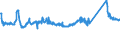 KN 73121061 /Exporte /Einheit = Preise (Euro/Tonne) /Partnerland: Polen /Meldeland: Eur27_2020 /73121061:Litzen aus Eisen Oder Anderem als Nichtrostendem Stahl, mit Einer GrÃ¶ÃŸten Querschnittsabmessung von > 3 mm, NichtÃ¼berzogen (Ausg. Isolierte Erzeugnisse FÃ¼r die Elektrotechnik Sowie Verwundener Zaundraht und Stacheldraht)