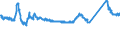 KN 73121061 /Exporte /Einheit = Preise (Euro/Tonne) /Partnerland: Tschechien /Meldeland: Eur27_2020 /73121061:Litzen aus Eisen Oder Anderem als Nichtrostendem Stahl, mit Einer GrÃ¶ÃŸten Querschnittsabmessung von > 3 mm, NichtÃ¼berzogen (Ausg. Isolierte Erzeugnisse FÃ¼r die Elektrotechnik Sowie Verwundener Zaundraht und Stacheldraht)