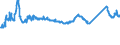 KN 73121061 /Exporte /Einheit = Preise (Euro/Tonne) /Partnerland: Rumaenien /Meldeland: Eur27_2020 /73121061:Litzen aus Eisen Oder Anderem als Nichtrostendem Stahl, mit Einer GrÃ¶ÃŸten Querschnittsabmessung von > 3 mm, NichtÃ¼berzogen (Ausg. Isolierte Erzeugnisse FÃ¼r die Elektrotechnik Sowie Verwundener Zaundraht und Stacheldraht)