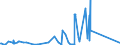 KN 73121061 /Exporte /Einheit = Preise (Euro/Tonne) /Partnerland: Weissrussland /Meldeland: Eur27_2020 /73121061:Litzen aus Eisen Oder Anderem als Nichtrostendem Stahl, mit Einer GrÃ¶ÃŸten Querschnittsabmessung von > 3 mm, NichtÃ¼berzogen (Ausg. Isolierte Erzeugnisse FÃ¼r die Elektrotechnik Sowie Verwundener Zaundraht und Stacheldraht)