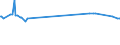 KN 73121061 /Exporte /Einheit = Preise (Euro/Tonne) /Partnerland: Turkmenistan /Meldeland: Europäische Union /73121061:Litzen aus Eisen Oder Anderem als Nichtrostendem Stahl, mit Einer GrÃ¶ÃŸten Querschnittsabmessung von > 3 mm, NichtÃ¼berzogen (Ausg. Isolierte Erzeugnisse FÃ¼r die Elektrotechnik Sowie Verwundener Zaundraht und Stacheldraht)