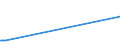 KN 73121061 /Exporte /Einheit = Preise (Euro/Tonne) /Partnerland: Kirgistan /Meldeland: Eur27_2020 /73121061:Litzen aus Eisen Oder Anderem als Nichtrostendem Stahl, mit Einer GrÃ¶ÃŸten Querschnittsabmessung von > 3 mm, NichtÃ¼berzogen (Ausg. Isolierte Erzeugnisse FÃ¼r die Elektrotechnik Sowie Verwundener Zaundraht und Stacheldraht)
