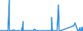 KN 73121061 /Exporte /Einheit = Preise (Euro/Tonne) /Partnerland: Tunesien /Meldeland: Eur27_2020 /73121061:Litzen aus Eisen Oder Anderem als Nichtrostendem Stahl, mit Einer GrÃ¶ÃŸten Querschnittsabmessung von > 3 mm, NichtÃ¼berzogen (Ausg. Isolierte Erzeugnisse FÃ¼r die Elektrotechnik Sowie Verwundener Zaundraht und Stacheldraht)