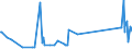 KN 73121061 /Exporte /Einheit = Preise (Euro/Tonne) /Partnerland: Mauretanien /Meldeland: Eur27_2020 /73121061:Litzen aus Eisen Oder Anderem als Nichtrostendem Stahl, mit Einer GrÃ¶ÃŸten Querschnittsabmessung von > 3 mm, NichtÃ¼berzogen (Ausg. Isolierte Erzeugnisse FÃ¼r die Elektrotechnik Sowie Verwundener Zaundraht und Stacheldraht)