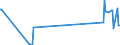 KN 73121061 /Exporte /Einheit = Preise (Euro/Tonne) /Partnerland: Mali /Meldeland: Eur27_2020 /73121061:Litzen aus Eisen Oder Anderem als Nichtrostendem Stahl, mit Einer GrÃ¶ÃŸten Querschnittsabmessung von > 3 mm, NichtÃ¼berzogen (Ausg. Isolierte Erzeugnisse FÃ¼r die Elektrotechnik Sowie Verwundener Zaundraht und Stacheldraht)