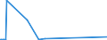 KN 73121061 /Exporte /Einheit = Preise (Euro/Tonne) /Partnerland: Guinea /Meldeland: Eur27_2020 /73121061:Litzen aus Eisen Oder Anderem als Nichtrostendem Stahl, mit Einer GrÃ¶ÃŸten Querschnittsabmessung von > 3 mm, NichtÃ¼berzogen (Ausg. Isolierte Erzeugnisse FÃ¼r die Elektrotechnik Sowie Verwundener Zaundraht und Stacheldraht)