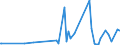 KN 73121061 /Exporte /Einheit = Preise (Euro/Tonne) /Partnerland: Gabun /Meldeland: Eur27_2020 /73121061:Litzen aus Eisen Oder Anderem als Nichtrostendem Stahl, mit Einer GrÃ¶ÃŸten Querschnittsabmessung von > 3 mm, NichtÃ¼berzogen (Ausg. Isolierte Erzeugnisse FÃ¼r die Elektrotechnik Sowie Verwundener Zaundraht und Stacheldraht)