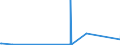 KN 73121061 /Exporte /Einheit = Preise (Euro/Tonne) /Partnerland: Uganda /Meldeland: Eur27_2020 /73121061:Litzen aus Eisen Oder Anderem als Nichtrostendem Stahl, mit Einer GrÃ¶ÃŸten Querschnittsabmessung von > 3 mm, NichtÃ¼berzogen (Ausg. Isolierte Erzeugnisse FÃ¼r die Elektrotechnik Sowie Verwundener Zaundraht und Stacheldraht)
