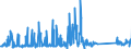 KN 73121065 /Exporte /Einheit = Preise (Euro/Tonne) /Partnerland: Finnland /Meldeland: Eur27_2020 /73121065:Litzen aus Eisen Oder Anderem als Nichtrostendem Stahl, mit Einer GrÃ¶ÃŸten Querschnittsabmessung von > 3 mm, Verzinkt (Ausg. Isolierte Erzeugnisse FÃ¼r die Elektrotechnik Sowie Verwundener Zaundraht und Stacheldraht)