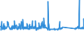 KN 73121065 /Exporte /Einheit = Preise (Euro/Tonne) /Partnerland: Schweiz /Meldeland: Eur27_2020 /73121065:Litzen aus Eisen Oder Anderem als Nichtrostendem Stahl, mit Einer GrÃ¶ÃŸten Querschnittsabmessung von > 3 mm, Verzinkt (Ausg. Isolierte Erzeugnisse FÃ¼r die Elektrotechnik Sowie Verwundener Zaundraht und Stacheldraht)