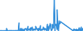 KN 73121065 /Exporte /Einheit = Preise (Euro/Tonne) /Partnerland: Estland /Meldeland: Eur27_2020 /73121065:Litzen aus Eisen Oder Anderem als Nichtrostendem Stahl, mit Einer GrÃ¶ÃŸten Querschnittsabmessung von > 3 mm, Verzinkt (Ausg. Isolierte Erzeugnisse FÃ¼r die Elektrotechnik Sowie Verwundener Zaundraht und Stacheldraht)
