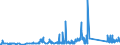 KN 73121065 /Exporte /Einheit = Preise (Euro/Tonne) /Partnerland: Litauen /Meldeland: Eur27_2020 /73121065:Litzen aus Eisen Oder Anderem als Nichtrostendem Stahl, mit Einer GrÃ¶ÃŸten Querschnittsabmessung von > 3 mm, Verzinkt (Ausg. Isolierte Erzeugnisse FÃ¼r die Elektrotechnik Sowie Verwundener Zaundraht und Stacheldraht)