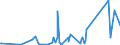 KN 73121065 /Exporte /Einheit = Preise (Euro/Tonne) /Partnerland: Weissrussland /Meldeland: Eur27_2020 /73121065:Litzen aus Eisen Oder Anderem als Nichtrostendem Stahl, mit Einer GrÃ¶ÃŸten Querschnittsabmessung von > 3 mm, Verzinkt (Ausg. Isolierte Erzeugnisse FÃ¼r die Elektrotechnik Sowie Verwundener Zaundraht und Stacheldraht)