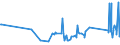 KN 73121065 /Exporte /Einheit = Preise (Euro/Tonne) /Partnerland: Georgien /Meldeland: Eur27_2020 /73121065:Litzen aus Eisen Oder Anderem als Nichtrostendem Stahl, mit Einer GrÃ¶ÃŸten Querschnittsabmessung von > 3 mm, Verzinkt (Ausg. Isolierte Erzeugnisse FÃ¼r die Elektrotechnik Sowie Verwundener Zaundraht und Stacheldraht)