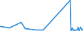 KN 73121065 /Exporte /Einheit = Preise (Euro/Tonne) /Partnerland: Armenien /Meldeland: Eur27_2020 /73121065:Litzen aus Eisen Oder Anderem als Nichtrostendem Stahl, mit Einer GrÃ¶ÃŸten Querschnittsabmessung von > 3 mm, Verzinkt (Ausg. Isolierte Erzeugnisse FÃ¼r die Elektrotechnik Sowie Verwundener Zaundraht und Stacheldraht)