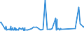 KN 73121065 /Exporte /Einheit = Preise (Euro/Tonne) /Partnerland: Ehem.jug.rep.mazed /Meldeland: Eur27_2020 /73121065:Litzen aus Eisen Oder Anderem als Nichtrostendem Stahl, mit Einer GrÃ¶ÃŸten Querschnittsabmessung von > 3 mm, Verzinkt (Ausg. Isolierte Erzeugnisse FÃ¼r die Elektrotechnik Sowie Verwundener Zaundraht und Stacheldraht)