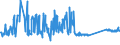 KN 73121065 /Exporte /Einheit = Preise (Euro/Tonne) /Partnerland: Marokko /Meldeland: Eur27_2020 /73121065:Litzen aus Eisen Oder Anderem als Nichtrostendem Stahl, mit Einer GrÃ¶ÃŸten Querschnittsabmessung von > 3 mm, Verzinkt (Ausg. Isolierte Erzeugnisse FÃ¼r die Elektrotechnik Sowie Verwundener Zaundraht und Stacheldraht)