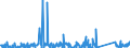 KN 73121069 /Exporte /Einheit = Preise (Euro/Tonne) /Partnerland: Ungarn /Meldeland: Eur27_2020 /73121069:Litzen aus Eisen Oder Anderem als Nichtrostendem Stahl, mit Einer GrÃ¶ÃŸten Querschnittsabmessung von > 3 mm, Ã¼berzogen (Ausg. Isolierte Erzeugnisse FÃ¼r die Elektrotechnik, Verwundener Zaundraht, Stacheldraht Sowie Verzinkte Litzen)