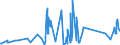KN 73121069 /Exporte /Einheit = Preise (Euro/Tonne) /Partnerland: Weissrussland /Meldeland: Eur27_2020 /73121069:Litzen aus Eisen Oder Anderem als Nichtrostendem Stahl, mit Einer GrÃ¶ÃŸten Querschnittsabmessung von > 3 mm, Ã¼berzogen (Ausg. Isolierte Erzeugnisse FÃ¼r die Elektrotechnik, Verwundener Zaundraht, Stacheldraht Sowie Verzinkte Litzen)