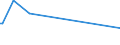KN 73121069 /Exporte /Einheit = Preise (Euro/Tonne) /Partnerland: Niger /Meldeland: Europäische Union /73121069:Litzen aus Eisen Oder Anderem als Nichtrostendem Stahl, mit Einer GrÃ¶ÃŸten Querschnittsabmessung von > 3 mm, Ã¼berzogen (Ausg. Isolierte Erzeugnisse FÃ¼r die Elektrotechnik, Verwundener Zaundraht, Stacheldraht Sowie Verzinkte Litzen)