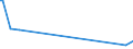 KN 73121069 /Exporte /Einheit = Preise (Euro/Tonne) /Partnerland: Aequat.guin. /Meldeland: Europäische Union /73121069:Litzen aus Eisen Oder Anderem als Nichtrostendem Stahl, mit Einer GrÃ¶ÃŸten Querschnittsabmessung von > 3 mm, Ã¼berzogen (Ausg. Isolierte Erzeugnisse FÃ¼r die Elektrotechnik, Verwundener Zaundraht, Stacheldraht Sowie Verzinkte Litzen)