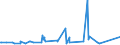 KN 73121069 /Exporte /Einheit = Preise (Euro/Tonne) /Partnerland: Gabun /Meldeland: Eur27_2020 /73121069:Litzen aus Eisen Oder Anderem als Nichtrostendem Stahl, mit Einer GrÃ¶ÃŸten Querschnittsabmessung von > 3 mm, Ã¼berzogen (Ausg. Isolierte Erzeugnisse FÃ¼r die Elektrotechnik, Verwundener Zaundraht, Stacheldraht Sowie Verzinkte Litzen)