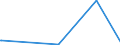 KN 73121069 /Exporte /Einheit = Preise (Euro/Tonne) /Partnerland: Seychellen /Meldeland: Europäische Union /73121069:Litzen aus Eisen Oder Anderem als Nichtrostendem Stahl, mit Einer GrÃ¶ÃŸten Querschnittsabmessung von > 3 mm, Ã¼berzogen (Ausg. Isolierte Erzeugnisse FÃ¼r die Elektrotechnik, Verwundener Zaundraht, Stacheldraht Sowie Verzinkte Litzen)