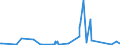 KN 73121069 /Exporte /Einheit = Preise (Euro/Tonne) /Partnerland: Mosambik /Meldeland: Eur27_2020 /73121069:Litzen aus Eisen Oder Anderem als Nichtrostendem Stahl, mit Einer GrÃ¶ÃŸten Querschnittsabmessung von > 3 mm, Ã¼berzogen (Ausg. Isolierte Erzeugnisse FÃ¼r die Elektrotechnik, Verwundener Zaundraht, Stacheldraht Sowie Verzinkte Litzen)