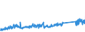 KN 73121081 /Exporte /Einheit = Preise (Euro/Tonne) /Partnerland: Niederlande /Meldeland: Eur27_2020 /73121081:Kabel und Seile `einschl. Verschlossene Seile`, aus Eisen Oder Anderem als Nichtrostendem Stahl, mit Einer GrÃ¶ÃŸten Querschnittsabmessung von > 3 mm bis 12 mm, NichtÃ¼berzogen Oder nur Verzinkt (Ausg. Isolierte Erzeugnisse FÃ¼r die Elektrotechnik Sowie Verwundener Zaundraht und Stacheldraht)