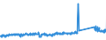 KN 73121081 /Exporte /Einheit = Preise (Euro/Tonne) /Partnerland: Italien /Meldeland: Eur27_2020 /73121081:Kabel und Seile `einschl. Verschlossene Seile`, aus Eisen Oder Anderem als Nichtrostendem Stahl, mit Einer Größten Querschnittsabmessung von > 3 mm bis 12 mm, Nichtüberzogen Oder nur Verzinkt (Ausg. Isolierte Erzeugnisse für die Elektrotechnik Sowie Verwundener Zaundraht und Stacheldraht)