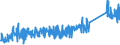 KN 73121081 /Exporte /Einheit = Preise (Euro/Tonne) /Partnerland: Daenemark /Meldeland: Eur27_2020 /73121081:Kabel und Seile `einschl. Verschlossene Seile`, aus Eisen Oder Anderem als Nichtrostendem Stahl, mit Einer GrÃ¶ÃŸten Querschnittsabmessung von > 3 mm bis 12 mm, NichtÃ¼berzogen Oder nur Verzinkt (Ausg. Isolierte Erzeugnisse FÃ¼r die Elektrotechnik Sowie Verwundener Zaundraht und Stacheldraht)