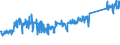 KN 73121083 /Exporte /Einheit = Preise (Euro/Tonne) /Partnerland: Frankreich /Meldeland: Eur27_2020 /73121083:Kabel und Seile `einschl. Verschlossene Seile`, aus Eisen Oder Anderem als Nichtrostendem Stahl, mit Einer GrÃ¶ÃŸten Querschnittsabmessung von > 12 mm bis 24 mm, NichtÃ¼berzogen Oder nur Verzinkt (Ausg. Isolierte Erzeugnisse FÃ¼r die Elektrotechnik Sowie Verwundener Zaundraht und Stacheldraht)