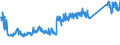 KN 73121083 /Exporte /Einheit = Preise (Euro/Tonne) /Partnerland: Spanien /Meldeland: Eur27_2020 /73121083:Kabel und Seile `einschl. Verschlossene Seile`, aus Eisen Oder Anderem als Nichtrostendem Stahl, mit Einer GrÃ¶ÃŸten Querschnittsabmessung von > 12 mm bis 24 mm, NichtÃ¼berzogen Oder nur Verzinkt (Ausg. Isolierte Erzeugnisse FÃ¼r die Elektrotechnik Sowie Verwundener Zaundraht und Stacheldraht)