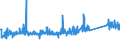 KN 73121083 /Exporte /Einheit = Preise (Euro/Tonne) /Partnerland: Luxemburg /Meldeland: Eur27_2020 /73121083:Kabel und Seile `einschl. Verschlossene Seile`, aus Eisen Oder Anderem als Nichtrostendem Stahl, mit Einer GrÃ¶ÃŸten Querschnittsabmessung von > 12 mm bis 24 mm, NichtÃ¼berzogen Oder nur Verzinkt (Ausg. Isolierte Erzeugnisse FÃ¼r die Elektrotechnik Sowie Verwundener Zaundraht und Stacheldraht)