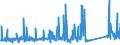 KN 73121083 /Exporte /Einheit = Preise (Euro/Tonne) /Partnerland: Island /Meldeland: Eur27_2020 /73121083:Kabel und Seile `einschl. Verschlossene Seile`, aus Eisen Oder Anderem als Nichtrostendem Stahl, mit Einer GrÃ¶ÃŸten Querschnittsabmessung von > 12 mm bis 24 mm, NichtÃ¼berzogen Oder nur Verzinkt (Ausg. Isolierte Erzeugnisse FÃ¼r die Elektrotechnik Sowie Verwundener Zaundraht und Stacheldraht)