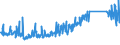 KN 73121083 /Exporte /Einheit = Preise (Euro/Tonne) /Partnerland: Schweden /Meldeland: Eur27_2020 /73121083:Kabel und Seile `einschl. Verschlossene Seile`, aus Eisen Oder Anderem als Nichtrostendem Stahl, mit Einer GrÃ¶ÃŸten Querschnittsabmessung von > 12 mm bis 24 mm, NichtÃ¼berzogen Oder nur Verzinkt (Ausg. Isolierte Erzeugnisse FÃ¼r die Elektrotechnik Sowie Verwundener Zaundraht und Stacheldraht)