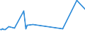 KN 73121083 /Exporte /Einheit = Preise (Euro/Tonne) /Partnerland: Liechtenstein /Meldeland: Eur27_2020 /73121083:Kabel und Seile `einschl. Verschlossene Seile`, aus Eisen Oder Anderem als Nichtrostendem Stahl, mit Einer GrÃ¶ÃŸten Querschnittsabmessung von > 12 mm bis 24 mm, NichtÃ¼berzogen Oder nur Verzinkt (Ausg. Isolierte Erzeugnisse FÃ¼r die Elektrotechnik Sowie Verwundener Zaundraht und Stacheldraht)