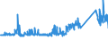 KN 73121083 /Exporte /Einheit = Preise (Euro/Tonne) /Partnerland: Estland /Meldeland: Eur27_2020 /73121083:Kabel und Seile `einschl. Verschlossene Seile`, aus Eisen Oder Anderem als Nichtrostendem Stahl, mit Einer GrÃ¶ÃŸten Querschnittsabmessung von > 12 mm bis 24 mm, NichtÃ¼berzogen Oder nur Verzinkt (Ausg. Isolierte Erzeugnisse FÃ¼r die Elektrotechnik Sowie Verwundener Zaundraht und Stacheldraht)