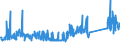 KN 73121083 /Exporte /Einheit = Preise (Euro/Tonne) /Partnerland: Lettland /Meldeland: Eur27_2020 /73121083:Kabel und Seile `einschl. Verschlossene Seile`, aus Eisen Oder Anderem als Nichtrostendem Stahl, mit Einer GrÃ¶ÃŸten Querschnittsabmessung von > 12 mm bis 24 mm, NichtÃ¼berzogen Oder nur Verzinkt (Ausg. Isolierte Erzeugnisse FÃ¼r die Elektrotechnik Sowie Verwundener Zaundraht und Stacheldraht)