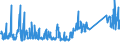 KN 73121083 /Exporte /Einheit = Preise (Euro/Tonne) /Partnerland: Litauen /Meldeland: Eur27_2020 /73121083:Kabel und Seile `einschl. Verschlossene Seile`, aus Eisen Oder Anderem als Nichtrostendem Stahl, mit Einer GrÃ¶ÃŸten Querschnittsabmessung von > 12 mm bis 24 mm, NichtÃ¼berzogen Oder nur Verzinkt (Ausg. Isolierte Erzeugnisse FÃ¼r die Elektrotechnik Sowie Verwundener Zaundraht und Stacheldraht)