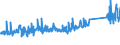 KN 73121083 /Exporte /Einheit = Preise (Euro/Tonne) /Partnerland: Ungarn /Meldeland: Eur27_2020 /73121083:Kabel und Seile `einschl. Verschlossene Seile`, aus Eisen Oder Anderem als Nichtrostendem Stahl, mit Einer GrÃ¶ÃŸten Querschnittsabmessung von > 12 mm bis 24 mm, NichtÃ¼berzogen Oder nur Verzinkt (Ausg. Isolierte Erzeugnisse FÃ¼r die Elektrotechnik Sowie Verwundener Zaundraht und Stacheldraht)