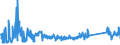 KN 73121083 /Exporte /Einheit = Preise (Euro/Tonne) /Partnerland: Rumaenien /Meldeland: Eur27_2020 /73121083:Kabel und Seile `einschl. Verschlossene Seile`, aus Eisen Oder Anderem als Nichtrostendem Stahl, mit Einer GrÃ¶ÃŸten Querschnittsabmessung von > 12 mm bis 24 mm, NichtÃ¼berzogen Oder nur Verzinkt (Ausg. Isolierte Erzeugnisse FÃ¼r die Elektrotechnik Sowie Verwundener Zaundraht und Stacheldraht)