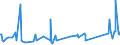 KN 73121083 /Exporte /Einheit = Preise (Euro/Tonne) /Partnerland: Moldau /Meldeland: Eur27_2020 /73121083:Kabel und Seile `einschl. Verschlossene Seile`, aus Eisen Oder Anderem als Nichtrostendem Stahl, mit Einer GrÃ¶ÃŸten Querschnittsabmessung von > 12 mm bis 24 mm, NichtÃ¼berzogen Oder nur Verzinkt (Ausg. Isolierte Erzeugnisse FÃ¼r die Elektrotechnik Sowie Verwundener Zaundraht und Stacheldraht)